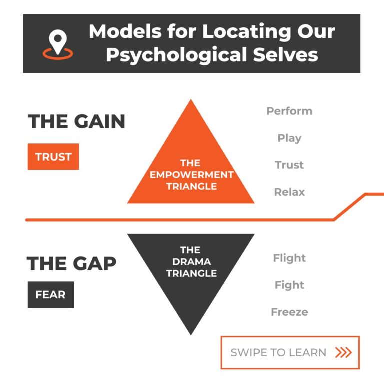 Infographic comparing empowerment and drama psychological models.