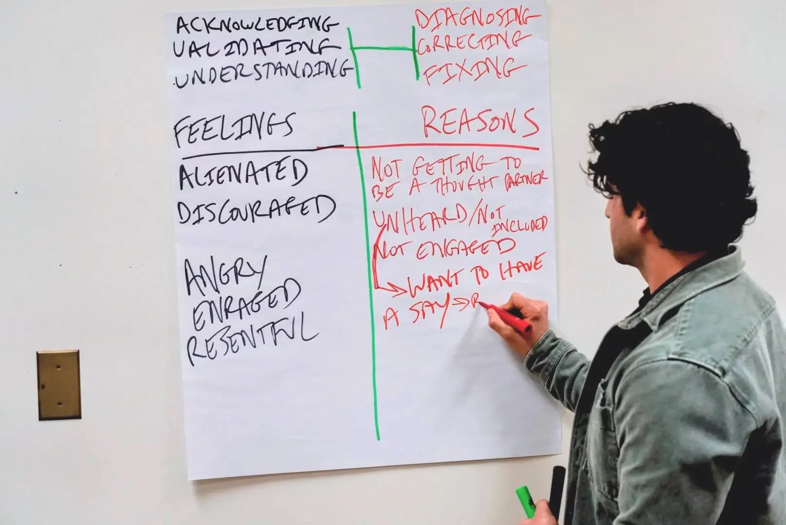 Man writing on whiteboard about feelings and reasons